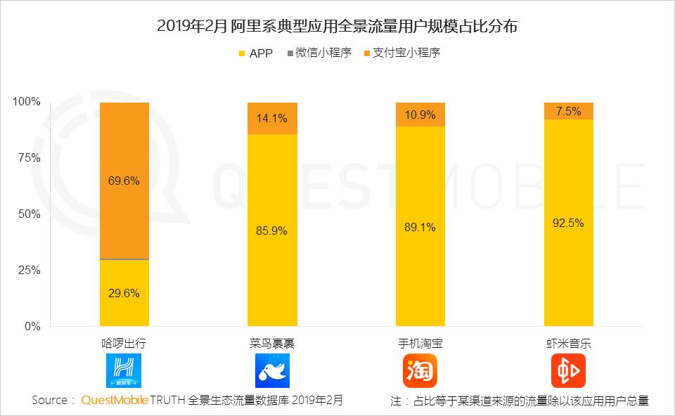 移动互联网全景生态流量洞察报告：小程序成为逆袭工具？