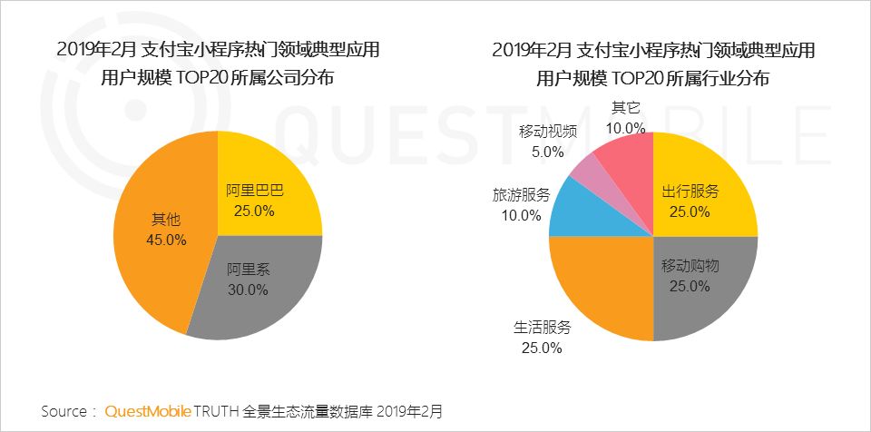 移动互联网全景生态流量洞察报告：小程序成为逆袭工具？