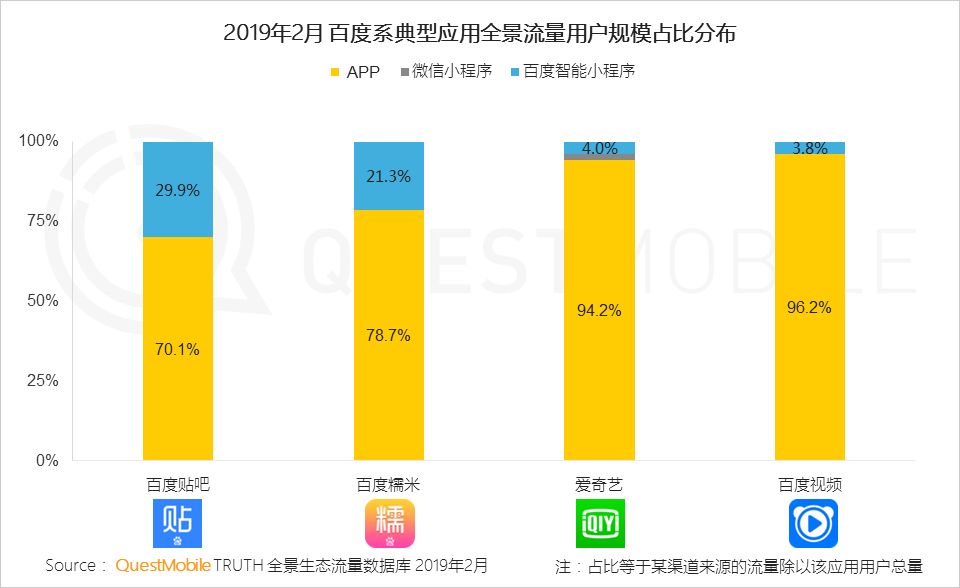 移动互联网全景生态流量洞察报告：小程序成为逆袭工具？