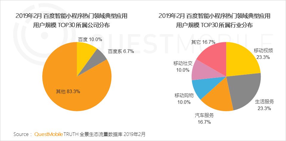 移动互联网全景生态流量洞察报告：小程序成为逆袭工具？