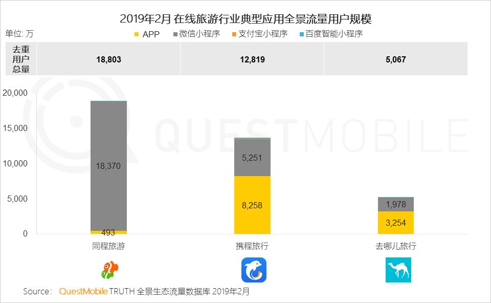 移动互联网全景生态流量洞察报告：小程序成为逆袭工具？