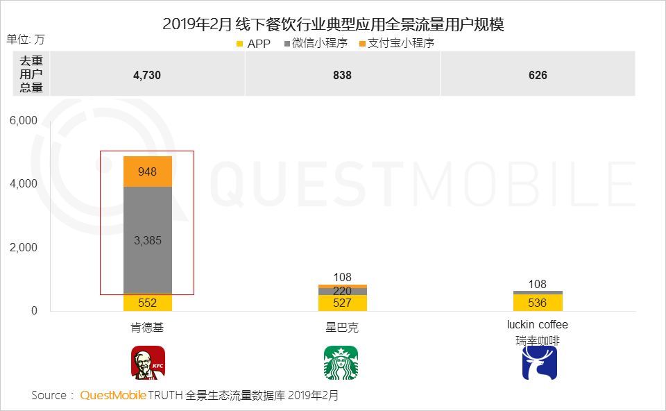 移动互联网全景生态流量洞察报告：小程序成为逆袭工具？