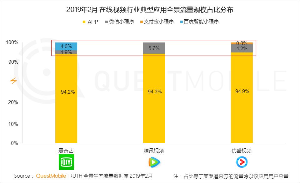 移动互联网全景生态流量洞察报告：小程序成为逆袭工具？