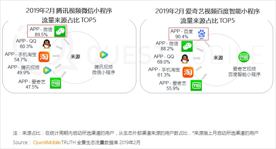 移动互联网全景生态流量洞察报告：小程序成为逆袭工具？