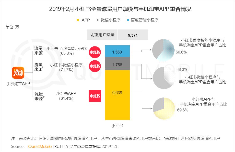 移动互联网全景生态流量洞察报告：小程序成为逆袭工具？