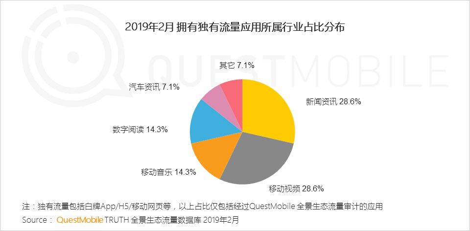 移动互联网全景生态流量洞察报告：小程序成为逆袭工具？