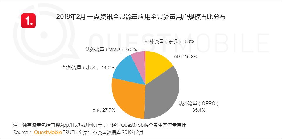 移动互联网全景生态流量洞察报告：小程序成为逆袭工具？