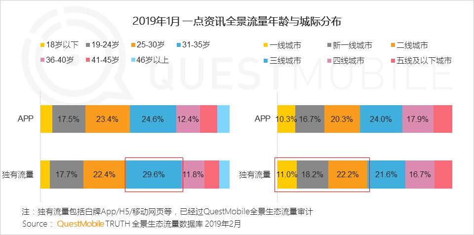 移动互联网全景生态流量洞察报告：小程序成为逆袭工具？