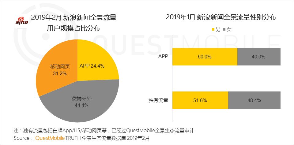 移动互联网全景生态流量洞察报告：小程序成为逆袭工具？