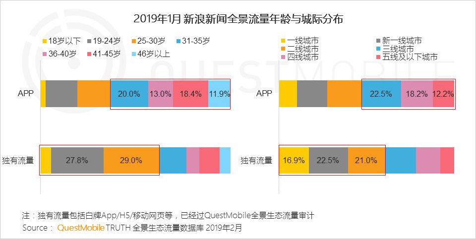 移动互联网全景生态流量洞察报告：小程序成为逆袭工具？