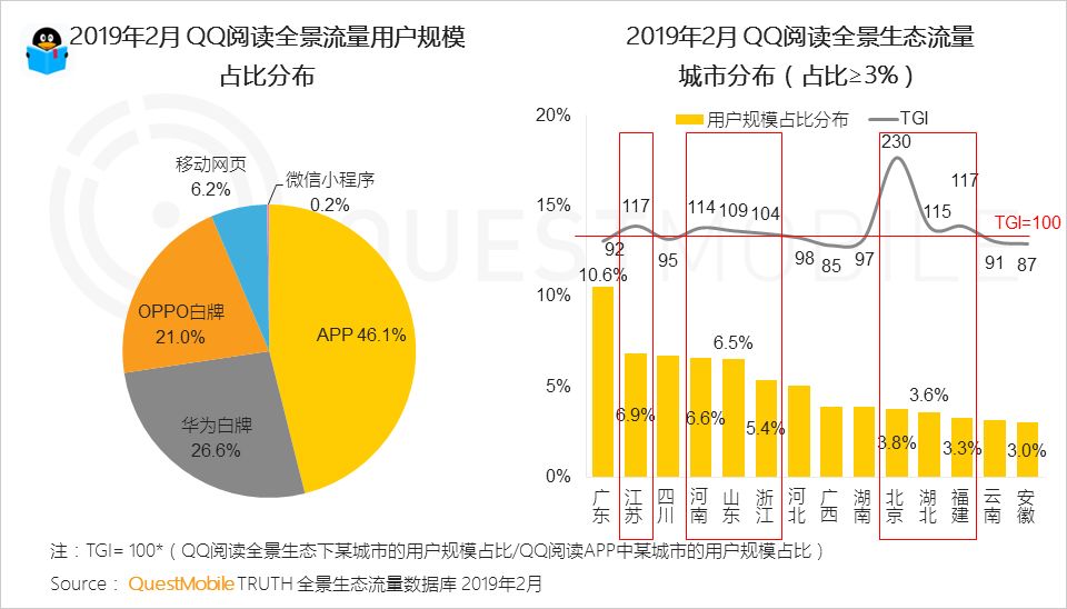 移动互联网全景生态流量洞察报告：小程序成为逆袭工具？