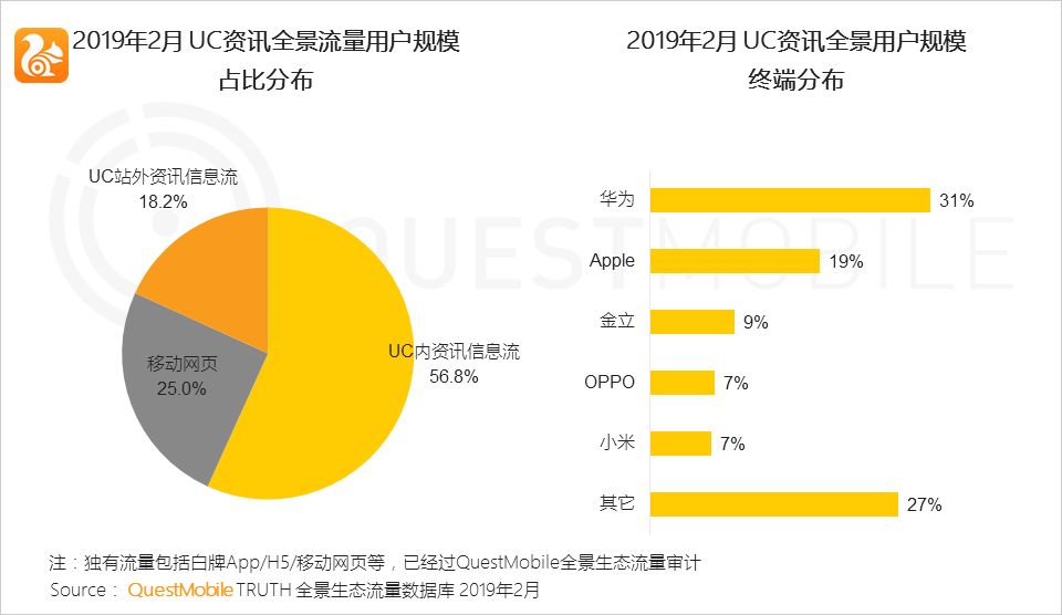 移动互联网全景生态流量洞察报告：小程序成为逆袭工具？