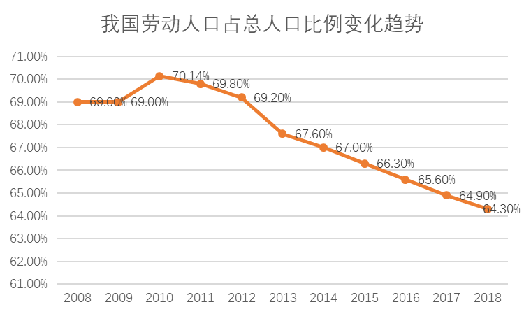 中国人口引发的问题_8.中国劳动适龄人口比重的下降 A.有助于解决中国人口老