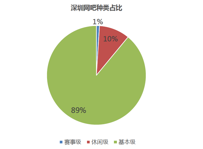 深圳人口构成_来了就是深圳人 不只是说说,深圳入户条件放宽,将扩大户籍人口