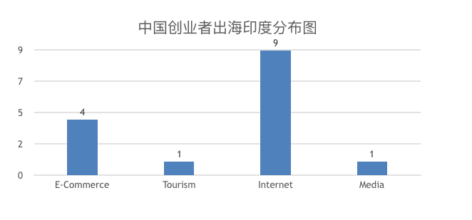 印度人口红利_深入分析印度人口红利