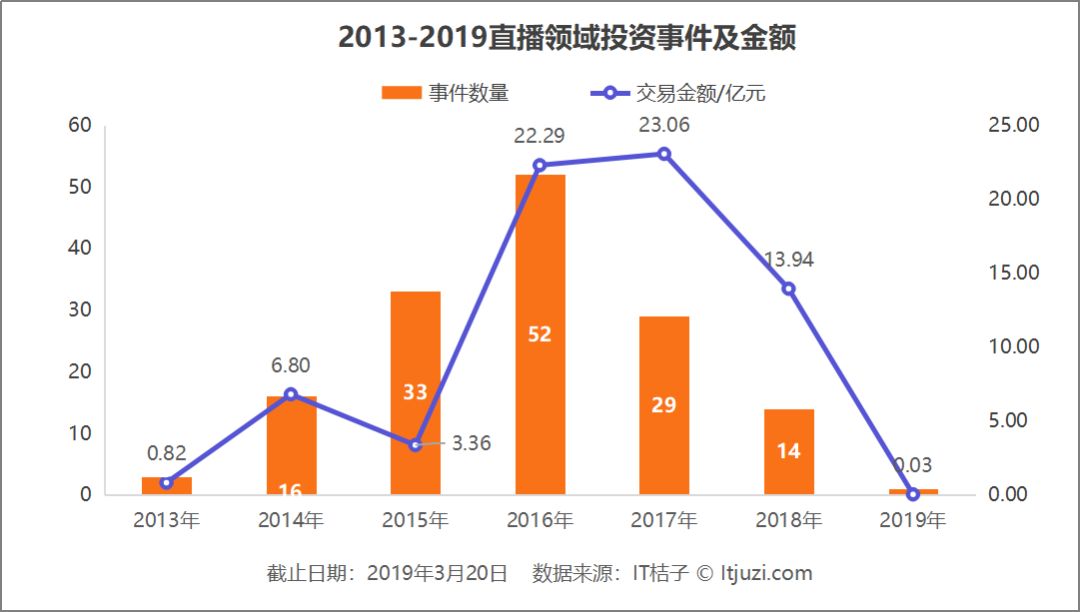 熊猫倒下，映客、虎牙上市，直播平台终局初现？