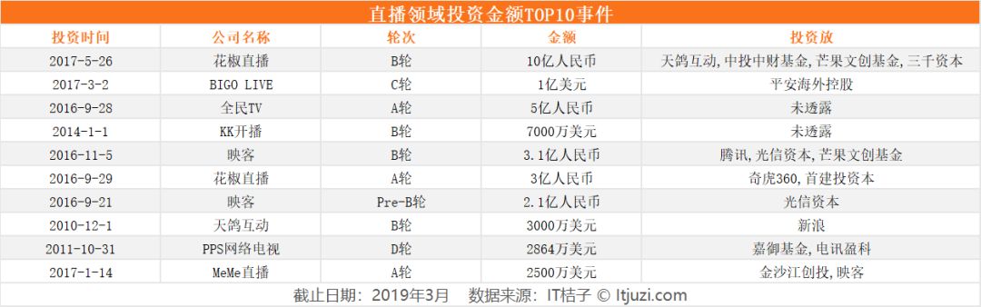 熊猫倒下，映客、虎牙上市，直播平台终局初现？