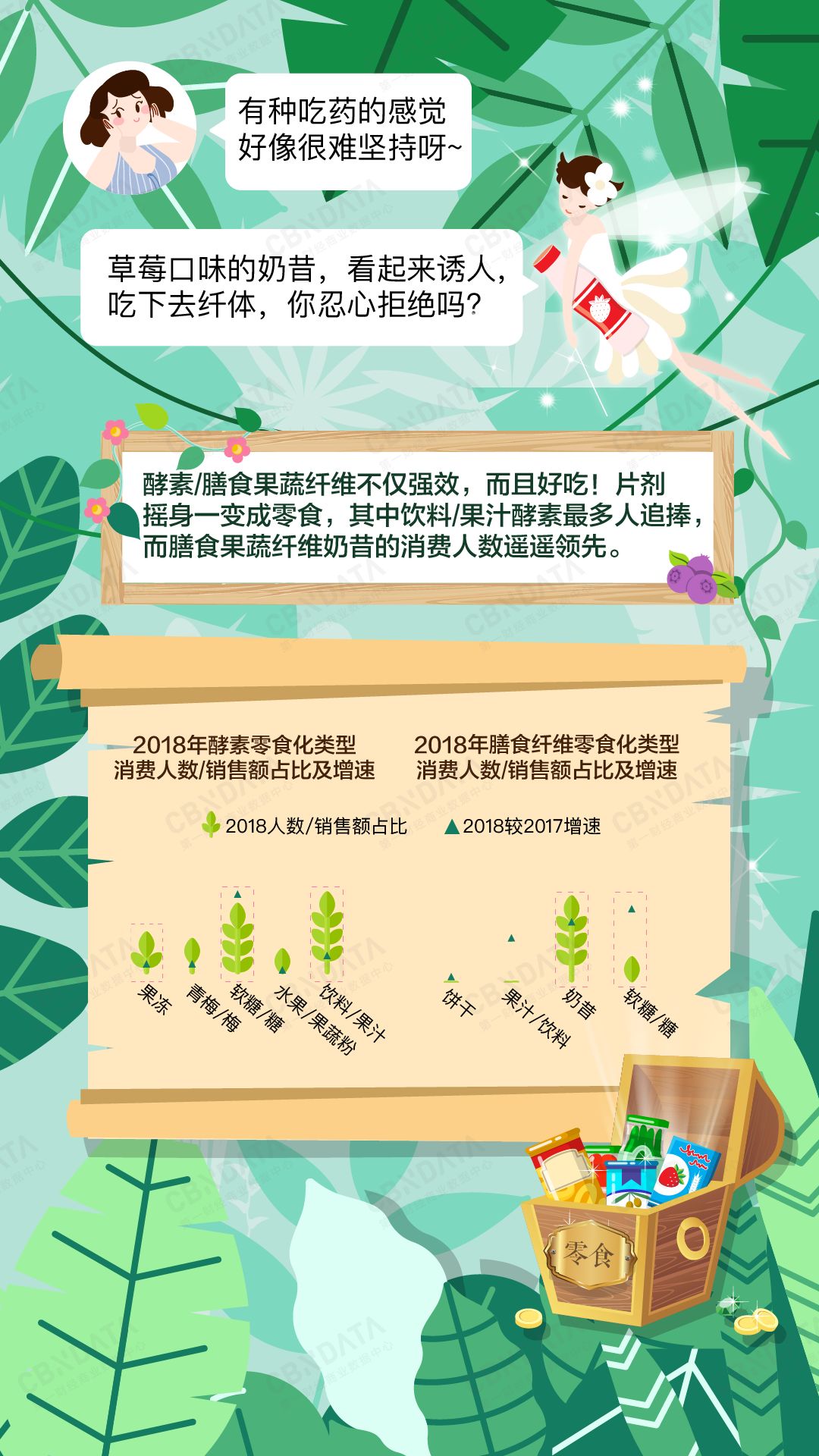 CBNData报告：“管不住嘴，迈不开腿，懒得敷脸”的不妨进来看下