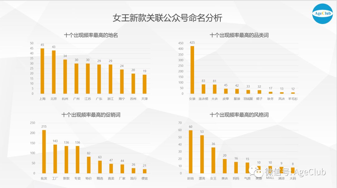 微信生态下8000万中老年网民的电商创新机会