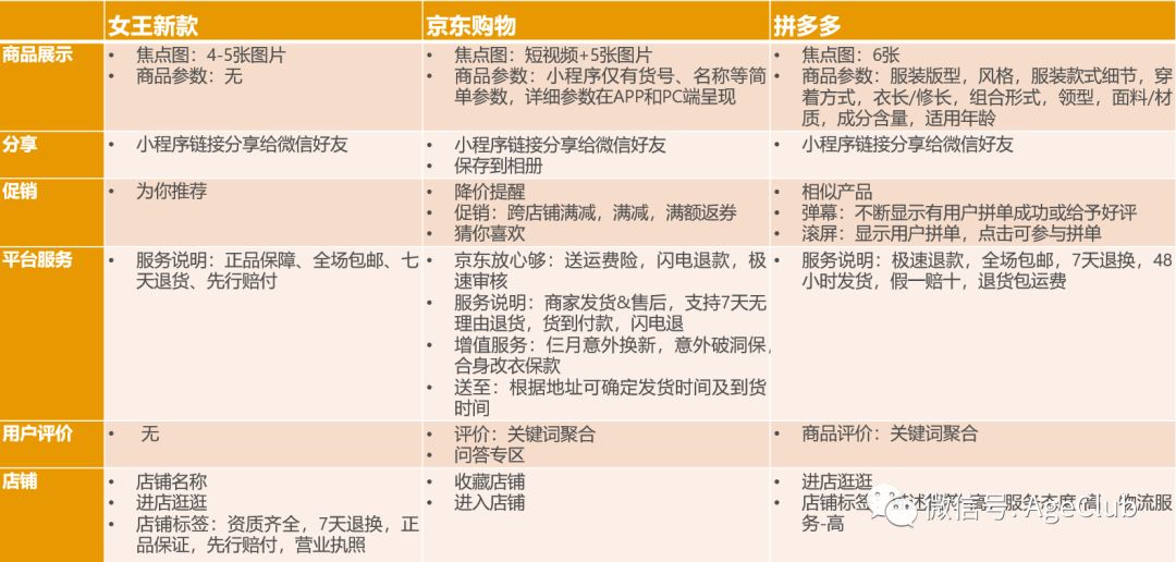 微信生态下8000万中老年网民的电商创新机会