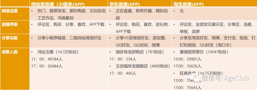 微信生态下8000万中老年网民的电商创新机会