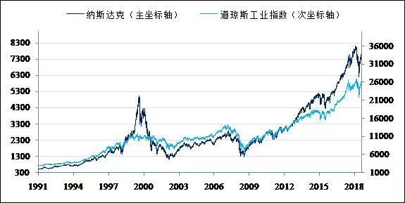 纳斯达克上市公司