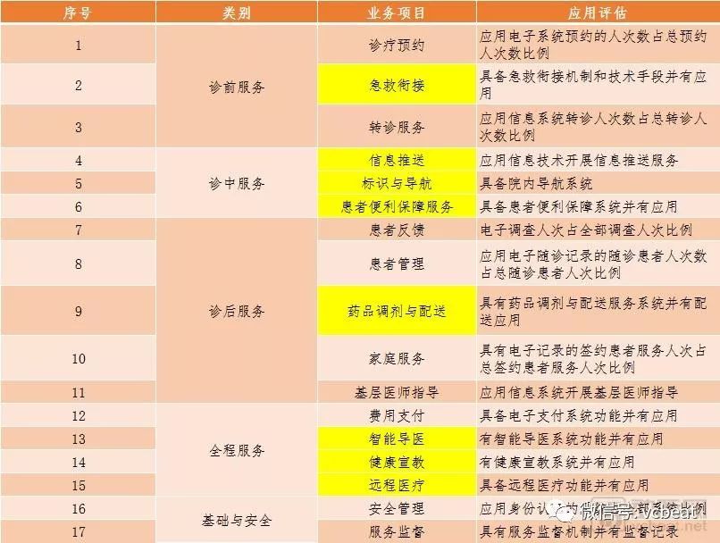 5G與政策齊發(fā)力，300億醫(yī)療物聯(lián)網(wǎng)市場將被激活？