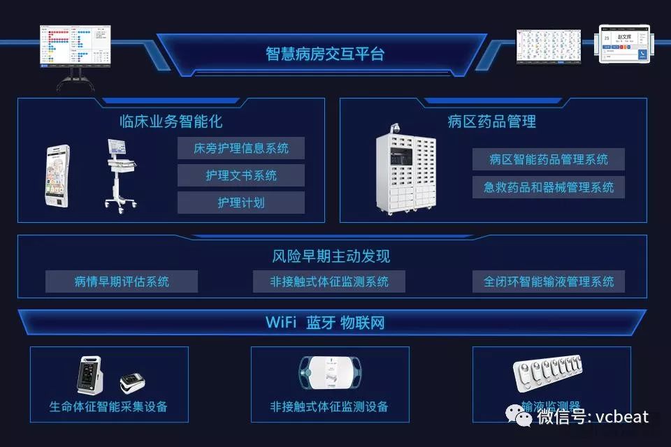 5G與政策齊發(fā)力，300億醫(yī)療物聯(lián)網(wǎng)市場將被激活？