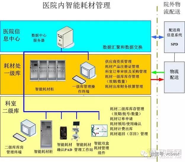5G與政策齊發(fā)力，300億醫(yī)療物聯(lián)網(wǎng)市場將被激活？