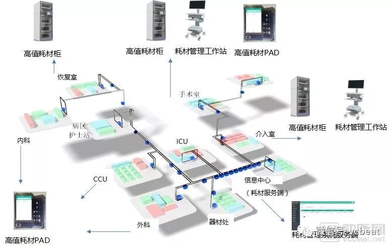 5G與政策齊發(fā)力，300億醫(yī)療物聯(lián)網(wǎng)市場將被激活？