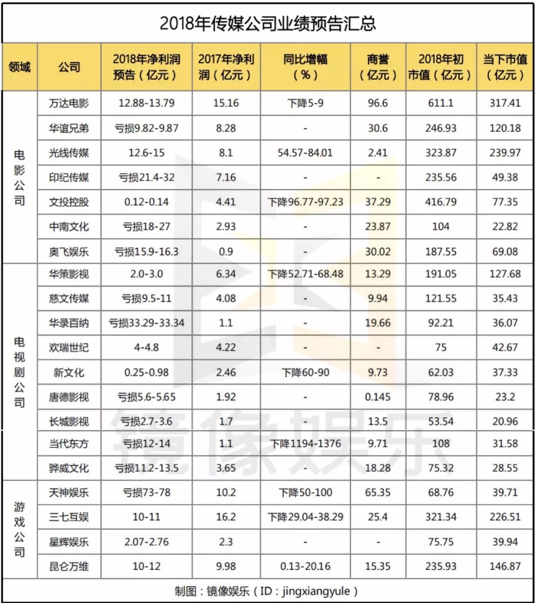 孙俪持股的海润影业净利下降9207%被ST,影视