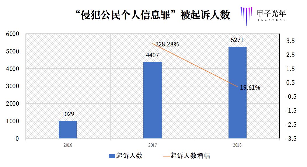 同行不同命的数据人：被端的、逍遥的、上市的、趟雷的