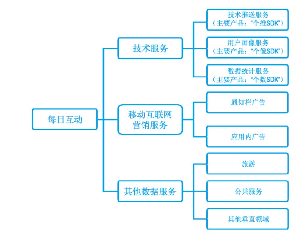 同行不同命的数据人：被端的、逍遥的、上市的、趟雷的