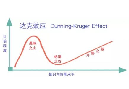 ofo传闻破产，90后创业真的不行？