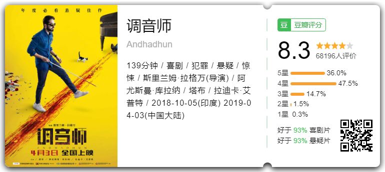 9部影片混战清明档：好莱坞、印度片再入局，国产片能重夺冠军吗？