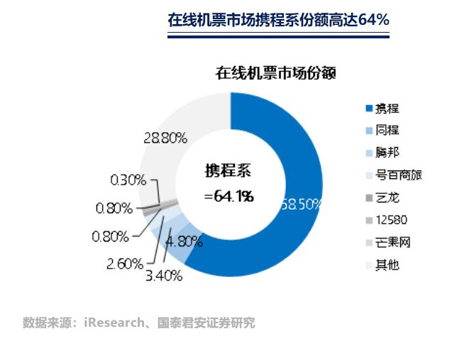 携程人到中年