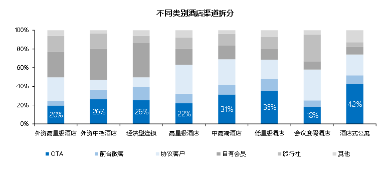 携程人到中年