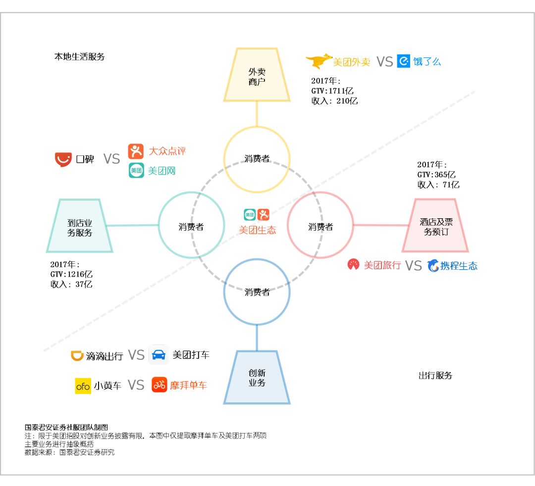 携程人到中年