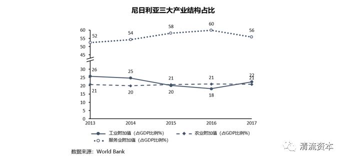 西非gdp_经济学人 预测2015年全球GDP增速 中国7