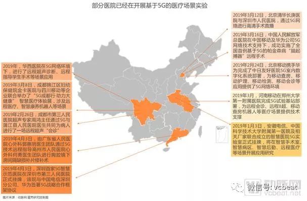 5G+医疗健康：掘金3.5万亿美元市场，9类应用场景将在医院率先落地