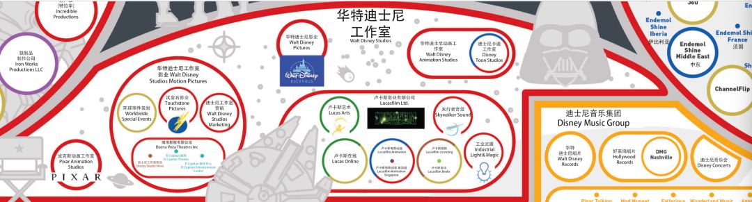 “房地产商”迪士尼都有哪些家当？不止漫威星战皮克斯福克斯