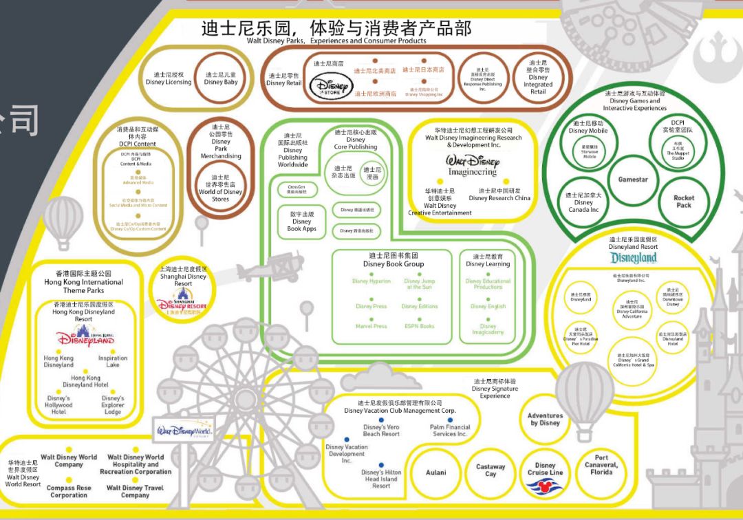 “房地产商”迪士尼都有哪些家当？不止漫威星战皮克斯福克斯