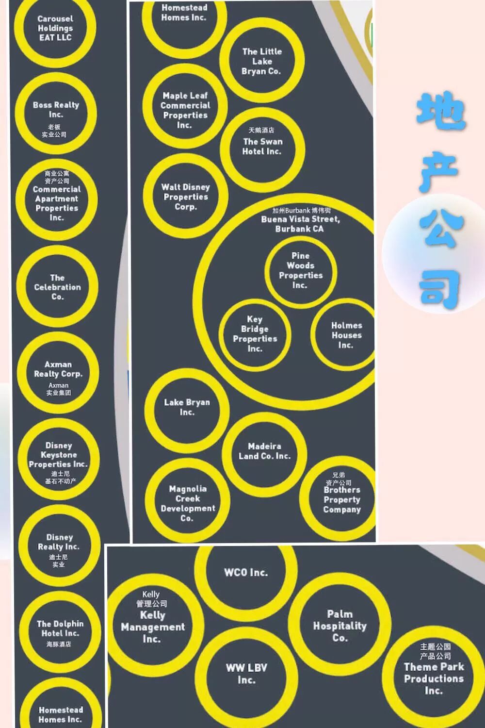 “房地产商”迪士尼都有哪些家当？不止漫威星战皮克斯福克斯