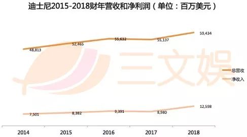 “房地产商”迪士尼都有哪些家当？不止漫威星战皮克斯福克斯