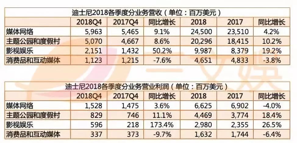 “房地产商”迪士尼都有哪些家当？不止漫威星战皮克斯福克斯