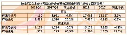 “房地产商”迪士尼都有哪些家当？不止漫威星战皮克斯福克斯