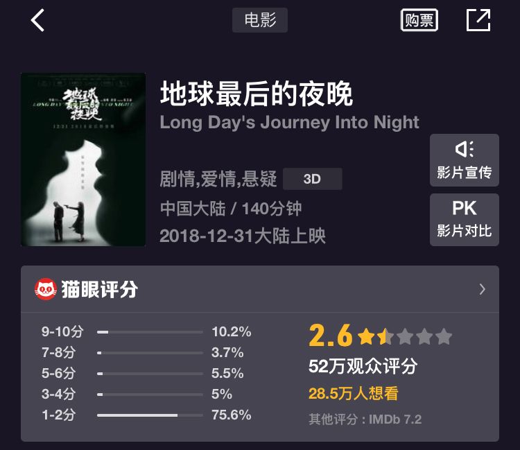 全中国只有300万观众的文艺片，如何寻找增量观众？