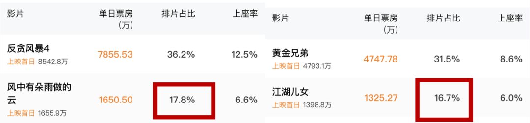 全中国只有300万观众的文艺片，如何寻找增量观众？