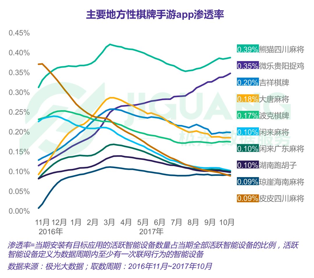 公司成立8个月就被20亿收购，棋牌游戏到底能多赚钱？