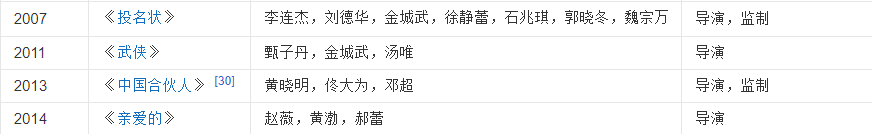 别了，香港电影